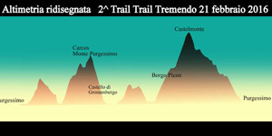 1° gara del Calendario FVG-TRT 2016
